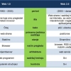 Web 2.0 koncept #diplomski