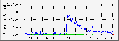 Slashdot efekat